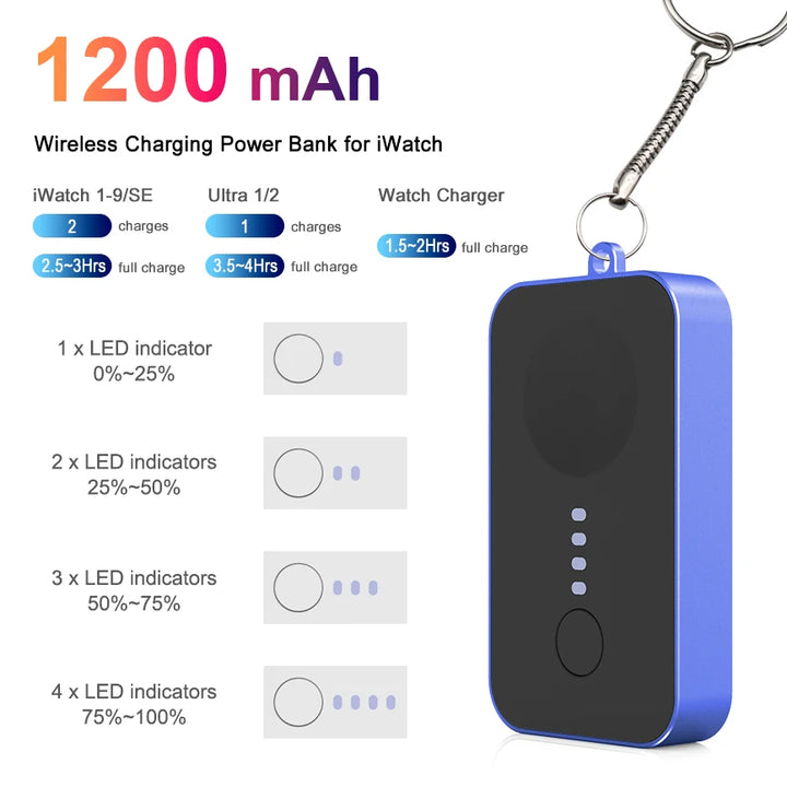 Adapter Portable Charging For iWatch All Serise Fast Magnetic Watch Wireless Charger Power Bank For Apple Watch Ultra 2 10 9 8 7