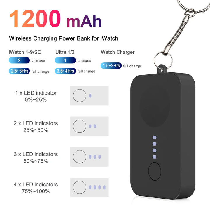 Adapter Portable Charging For iWatch All Serise Fast Magnetic Watch Wireless Charger Power Bank For Apple Watch Ultra 2 10 9 8 7