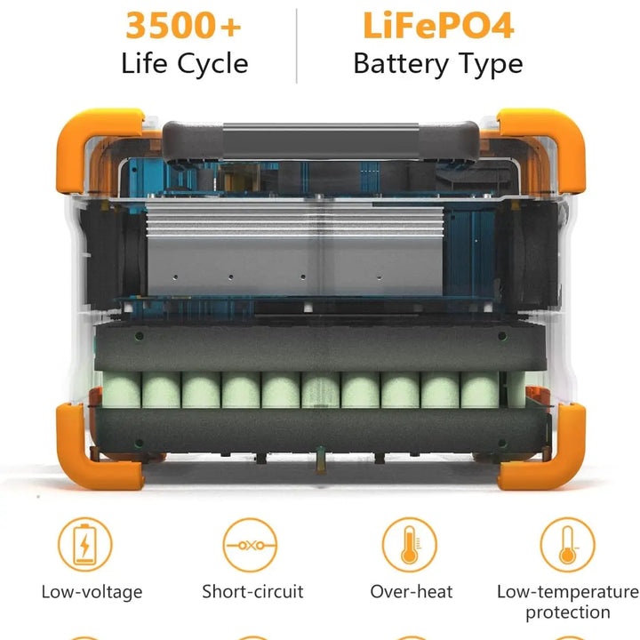 pecron E600LFP Portable Power Station 614Wh Solar Generator with 3X1200W AC Outlets LiFePO4 Battery Backup for Outdoor Camping
